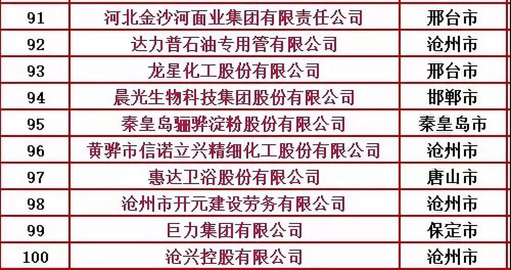 2019河北省民营企业百强榜发布，月博卫浴榜上有名！